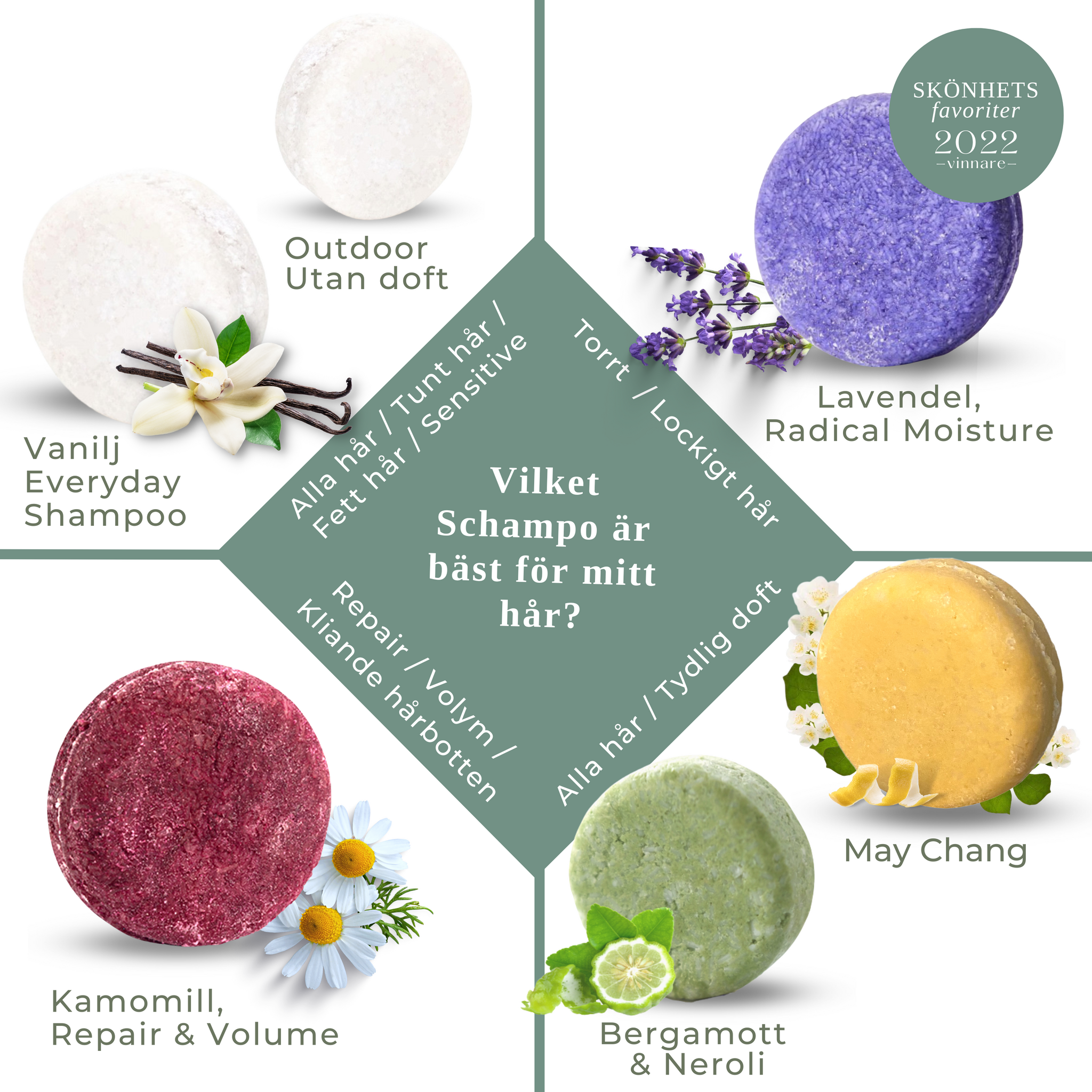 LIMITED EDITION: Schampokaka Bergamott & Neroli Nettle Shampoo